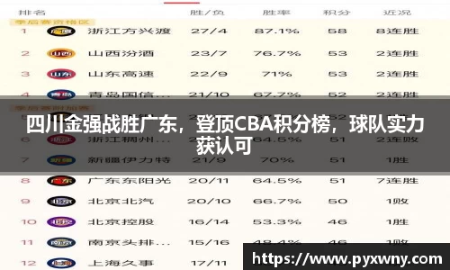 四川金强战胜广东，登顶CBA积分榜，球队实力获认可